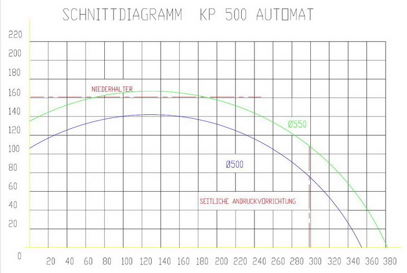 schnittdiagramm